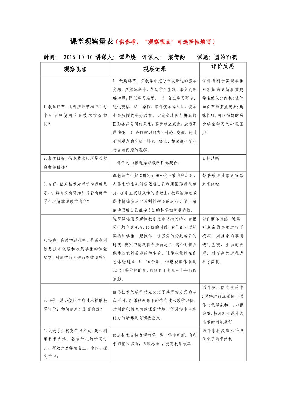 (梁倩韵)圆的面积课堂观察量表_第1页