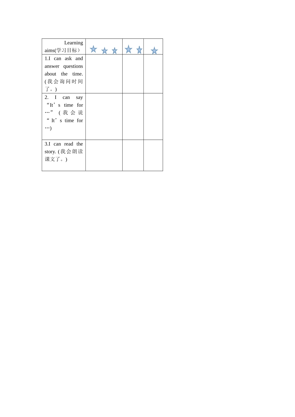Unit6Whattimeisit知识树_第1页