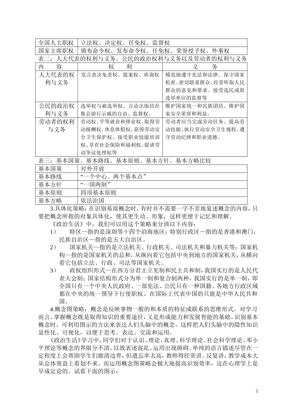 政治课题终期验收材料4——碎思集(李香之个人教育文汇)_第2页