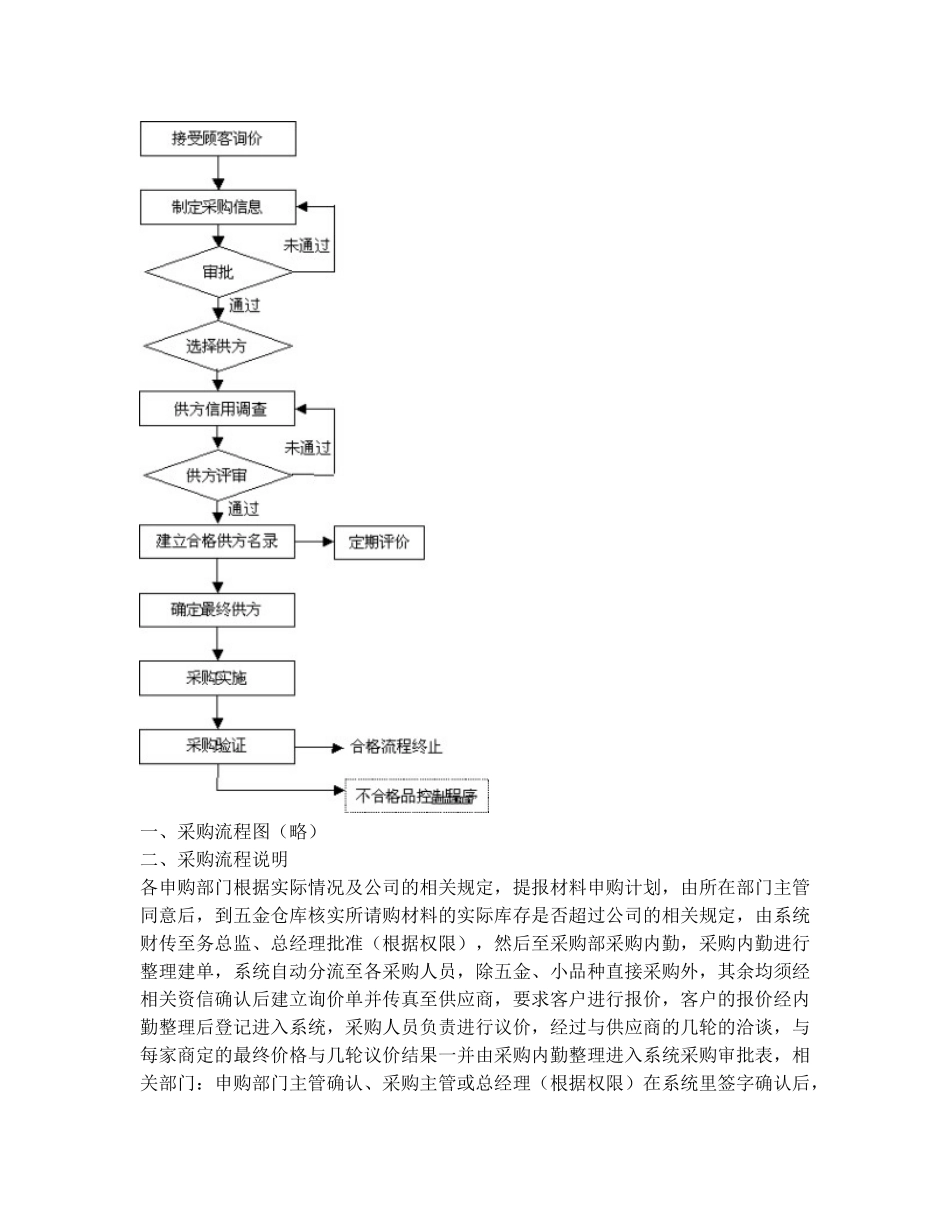 采购流程及采购流程图_第2页