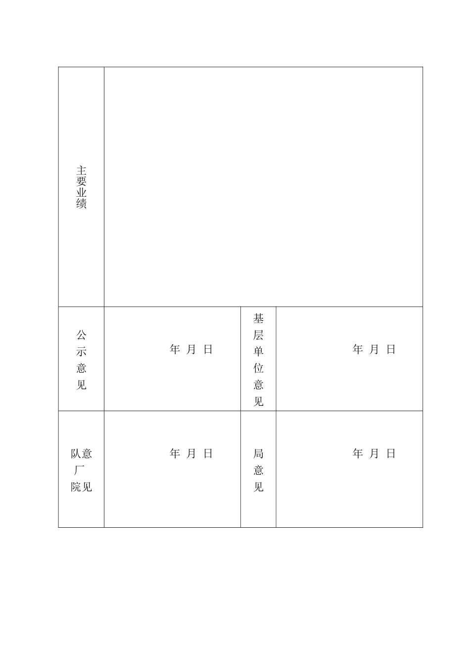 河南省煤田物测队先进安全生产工作者推荐表_第2页