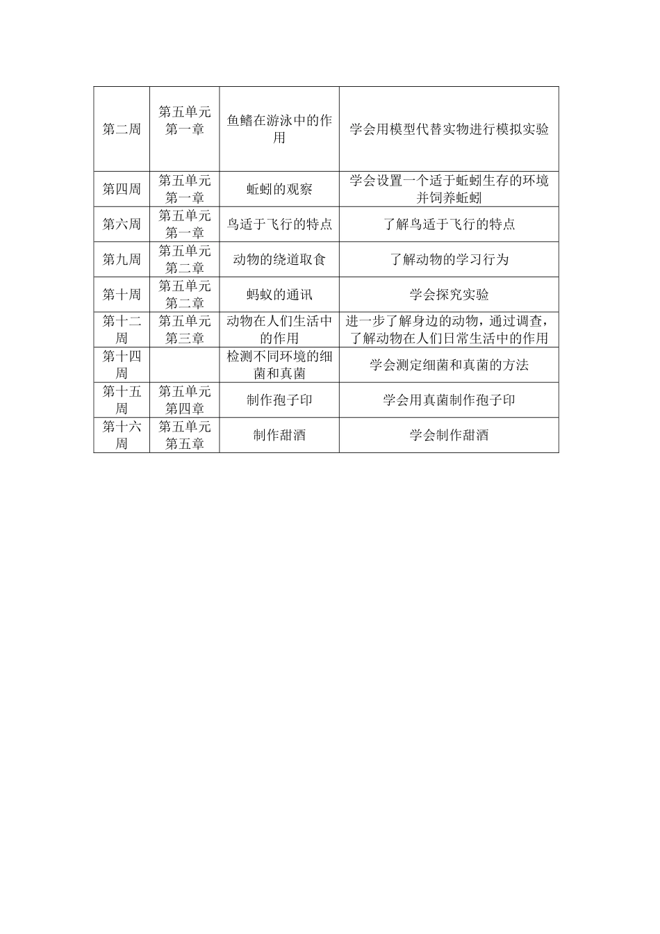 八年级生物上册实验教学计划李国伟_第2页