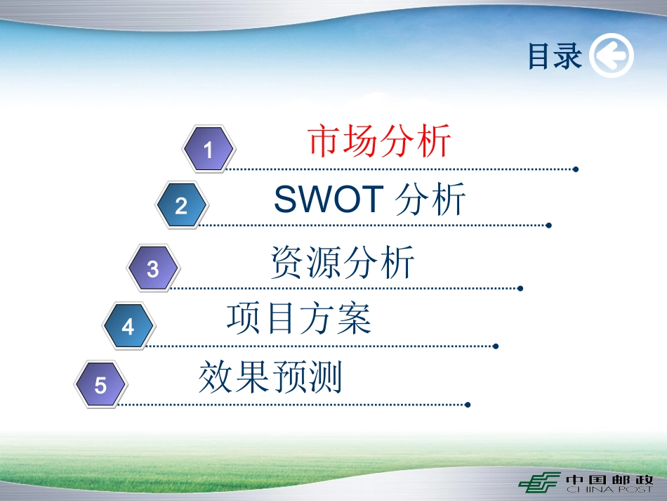 邮政贺卡营销方案模板-金融产品推介卡_第3页