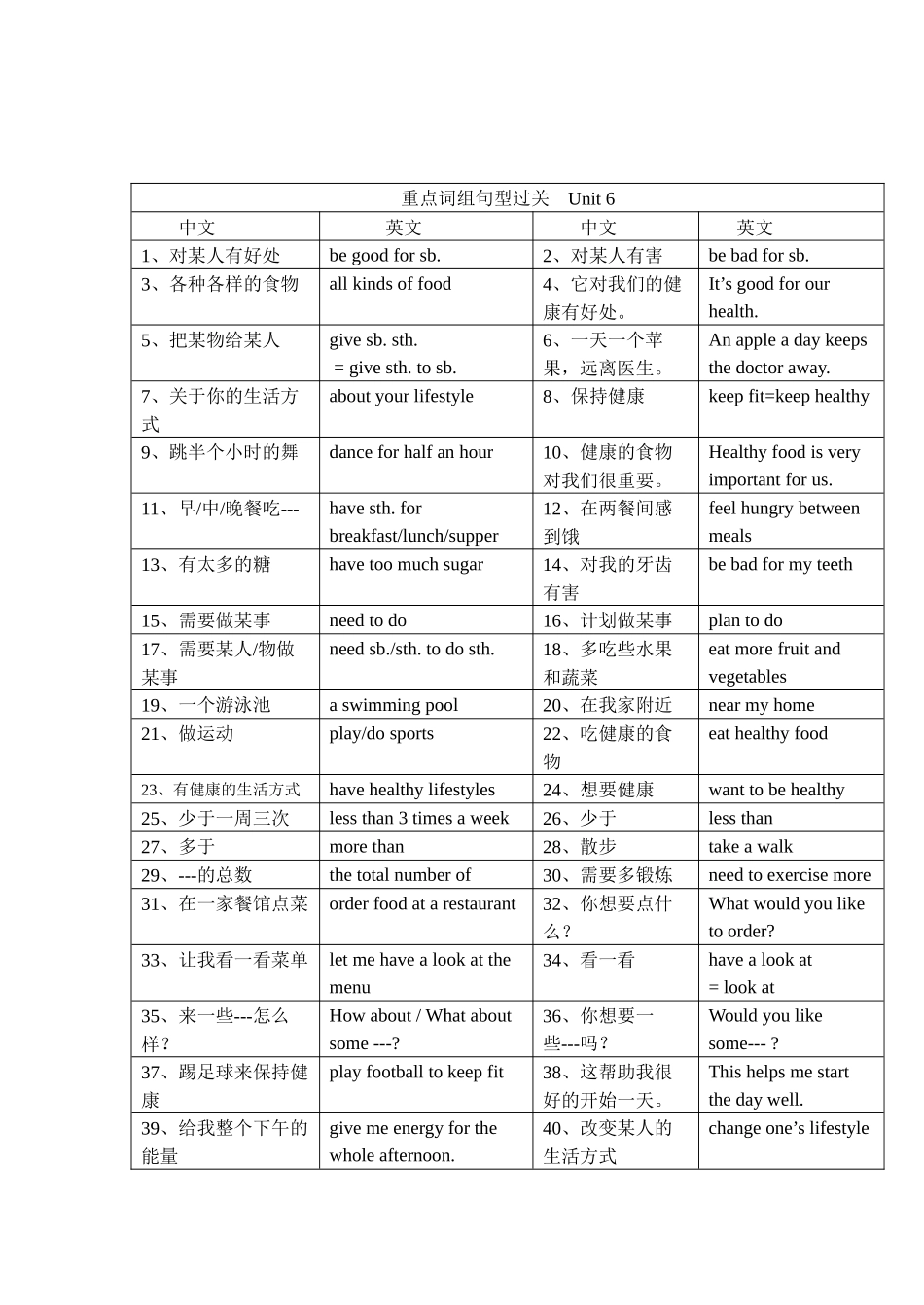 U6重点单词、词组过关_第2页
