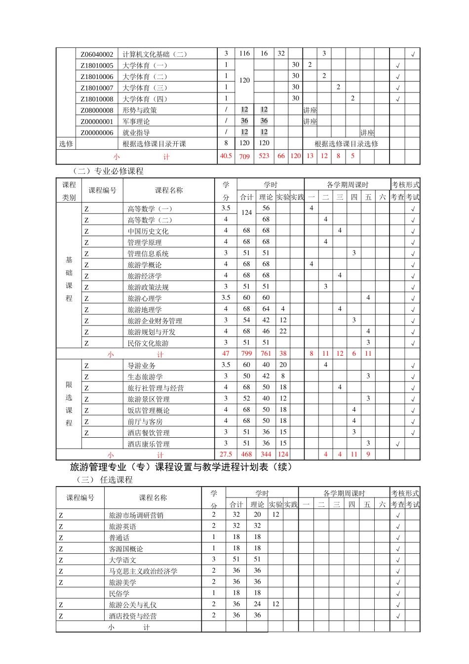 旅游管理专业(专)人才培养计划_第2页