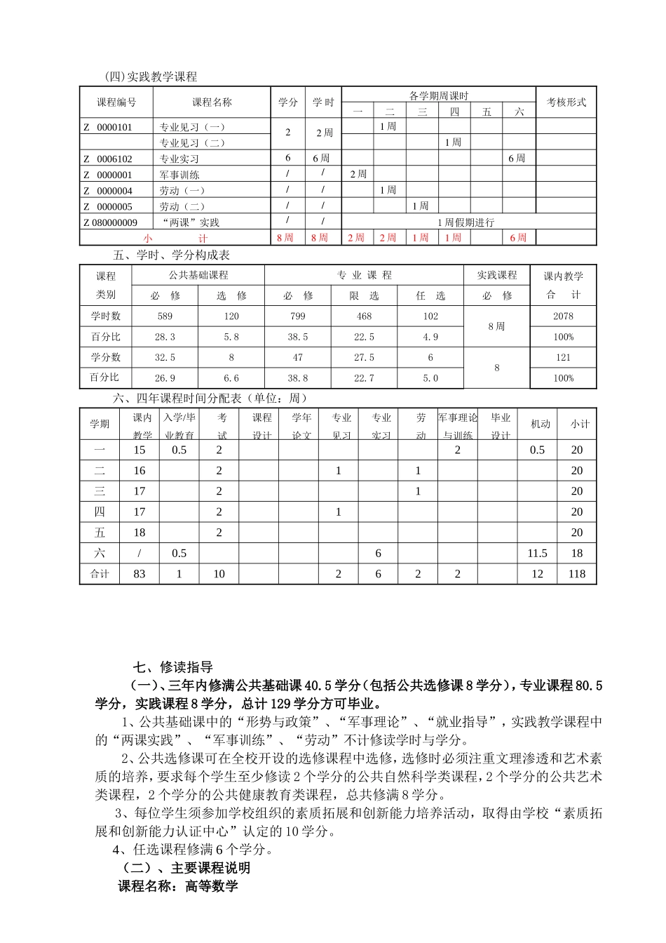 旅游管理专业(专)人才培养计划_第3页
