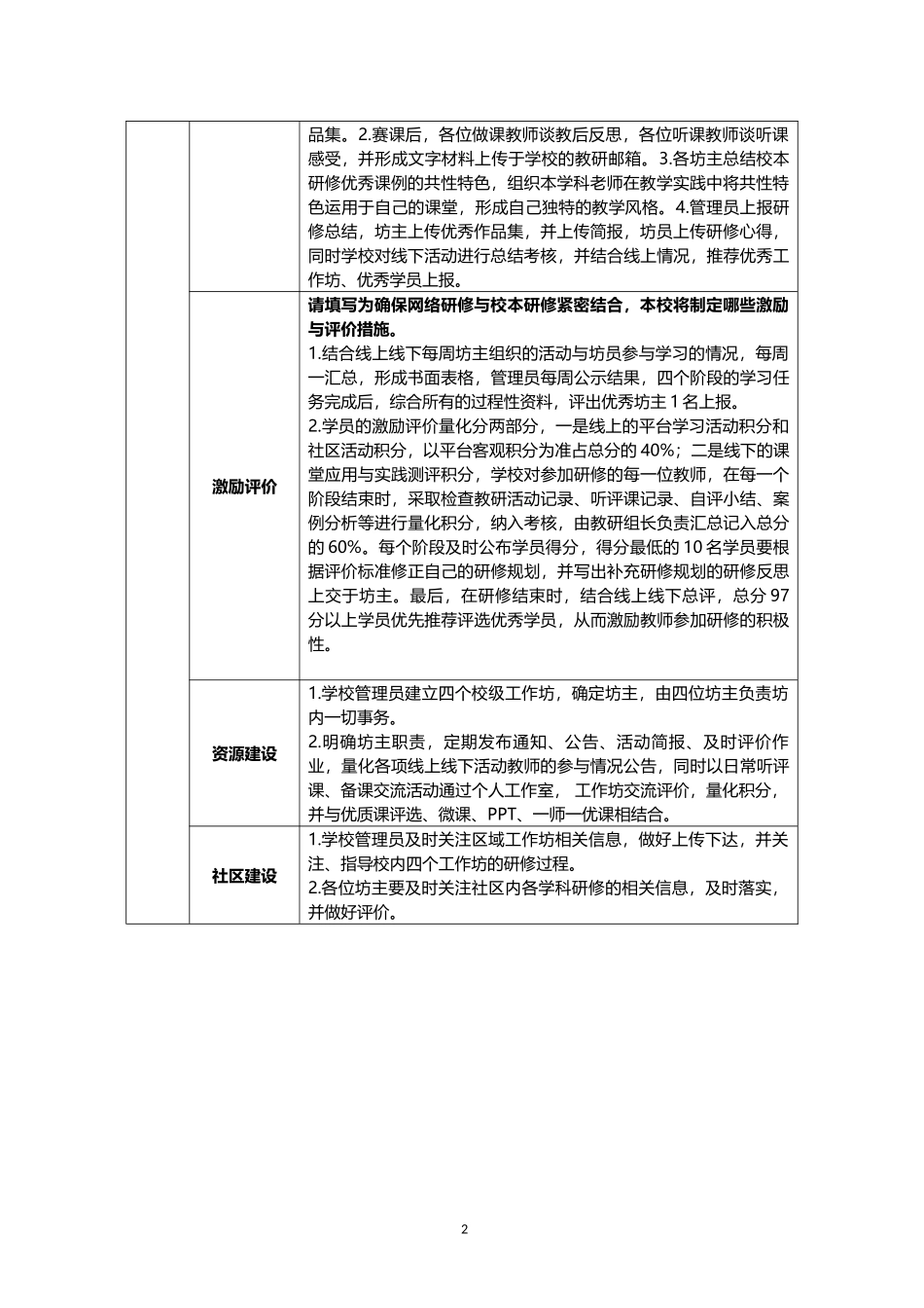 新华路初中社区专业技能提升和校本研修融合研修方案_第2页