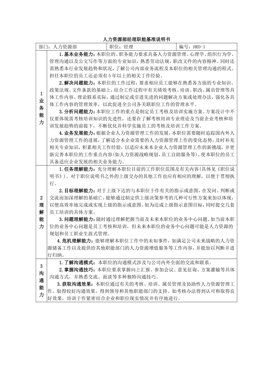 人力资源部经理职能基准说明书_第1页