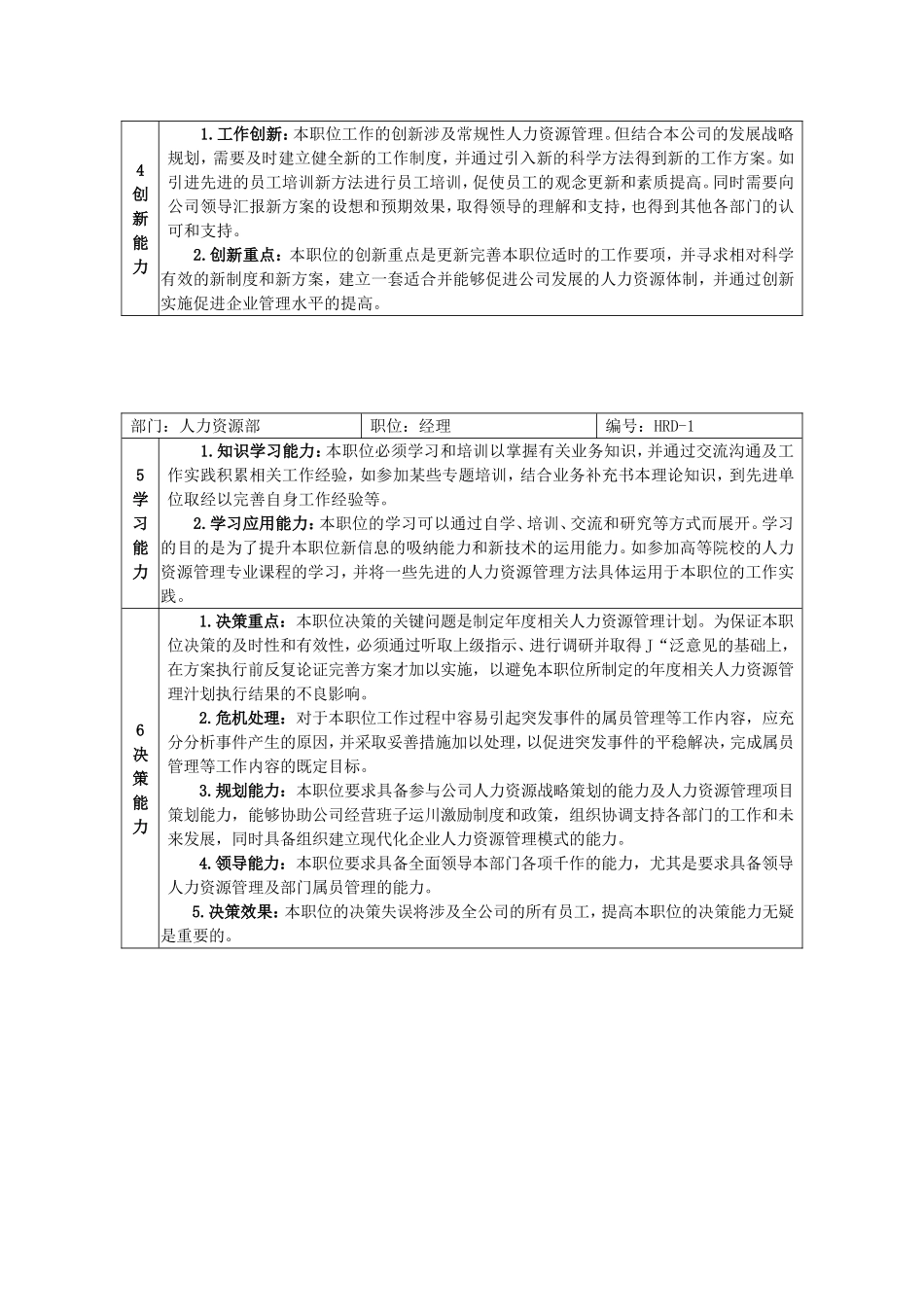 人力资源部经理职能基准说明书_第2页