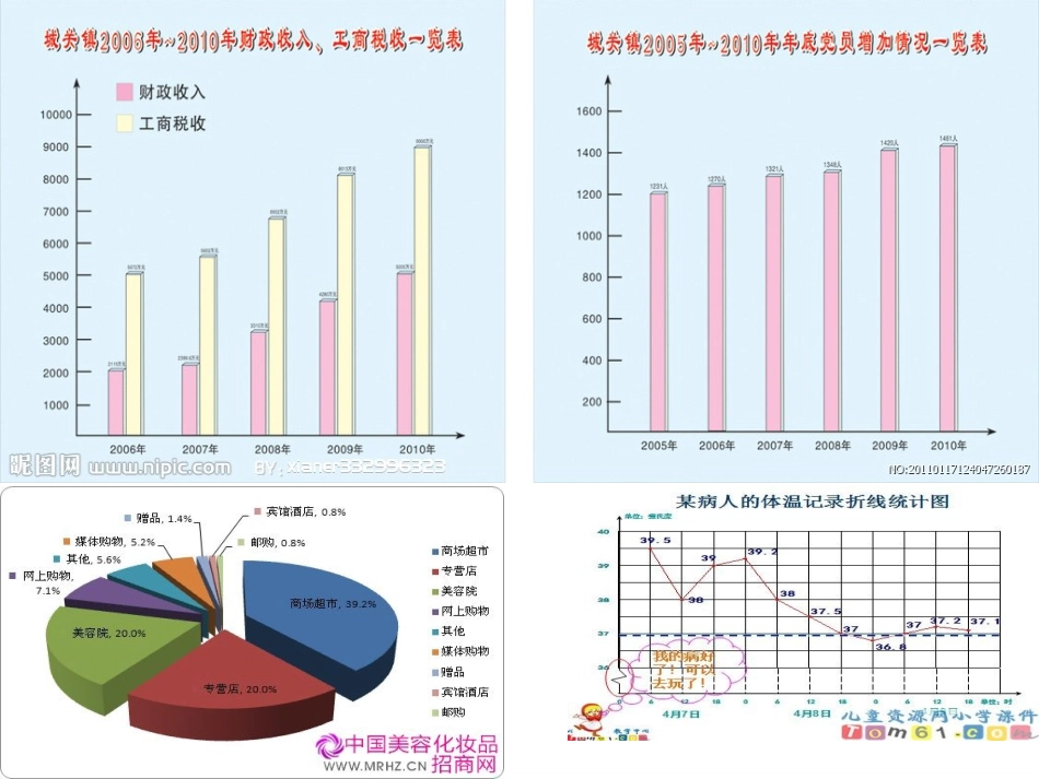 数据的收集-整理与描述.1统计调查_第2页