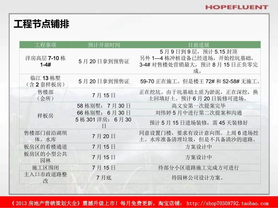 合富辉煌2011年5月富盈地产·阳江比华利山项目2011年营销策略方案_第3页