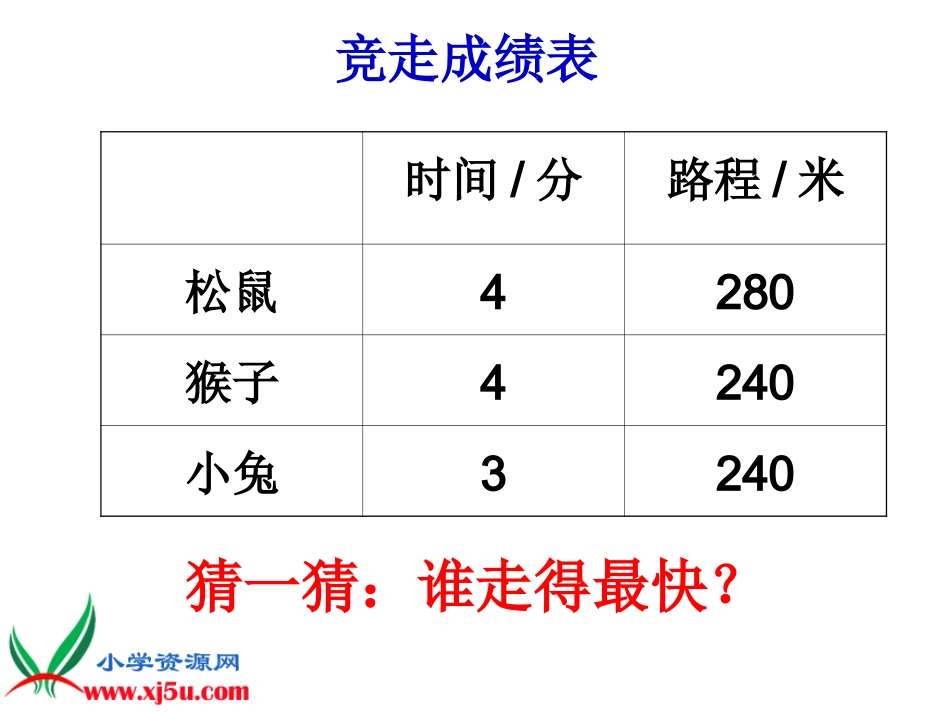 《路程、时间与速度》课件_第3页