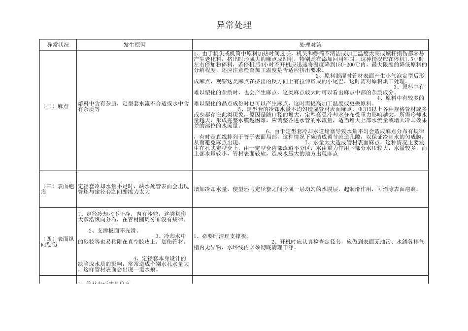 PE管材操作规程_第2页