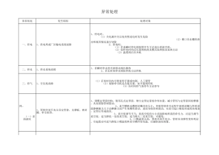 PE管材操作规程