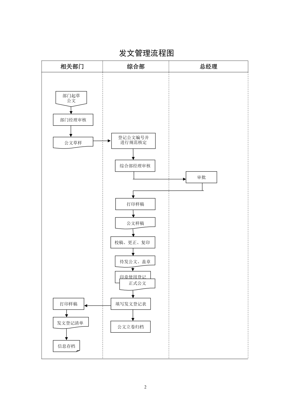 资产经营公司工作流程图汇编_第2页