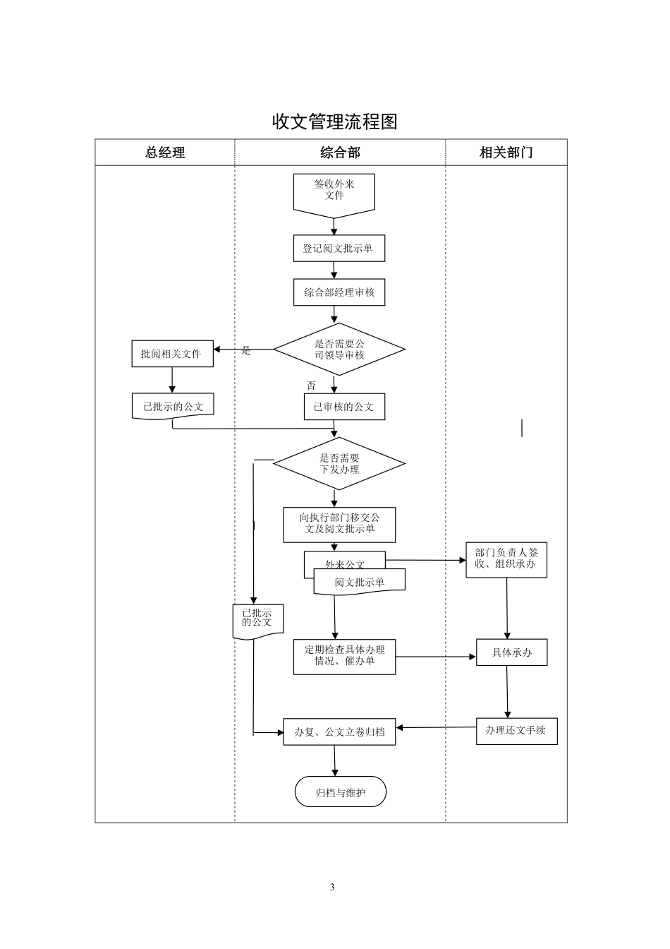 资产经营公司工作流程图汇编_第3页