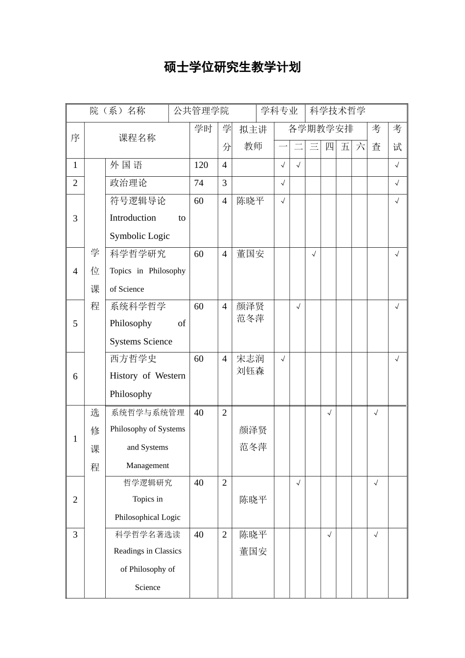 科学技术哲学硕士培养方案及教学计划_第3页