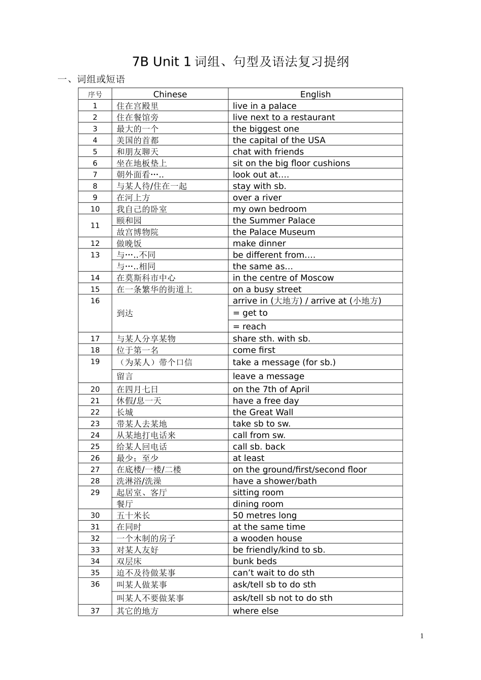7BUnit1-3复习提纲_第1页