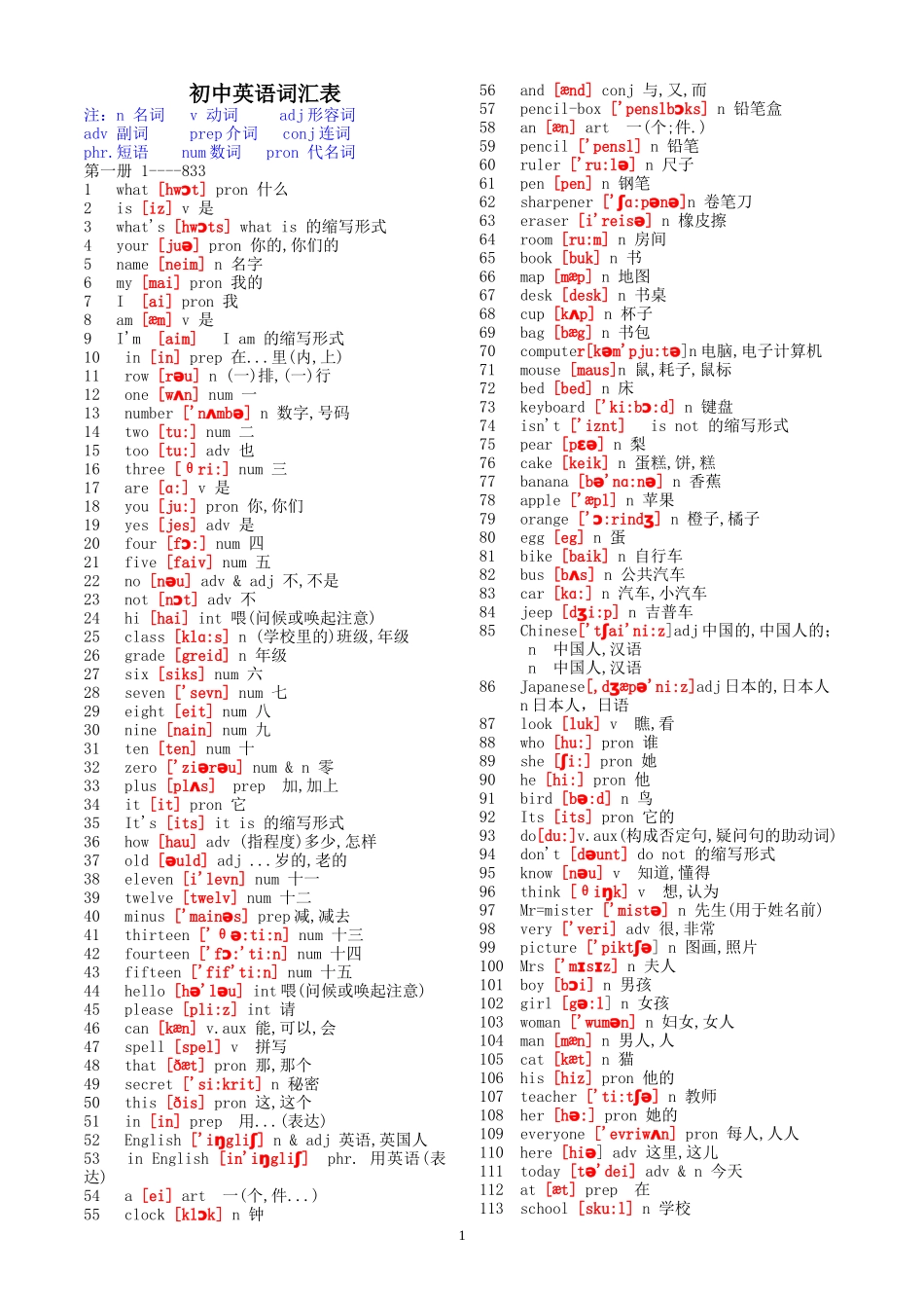 初中英语单词(带音标)与语法大全_第1页