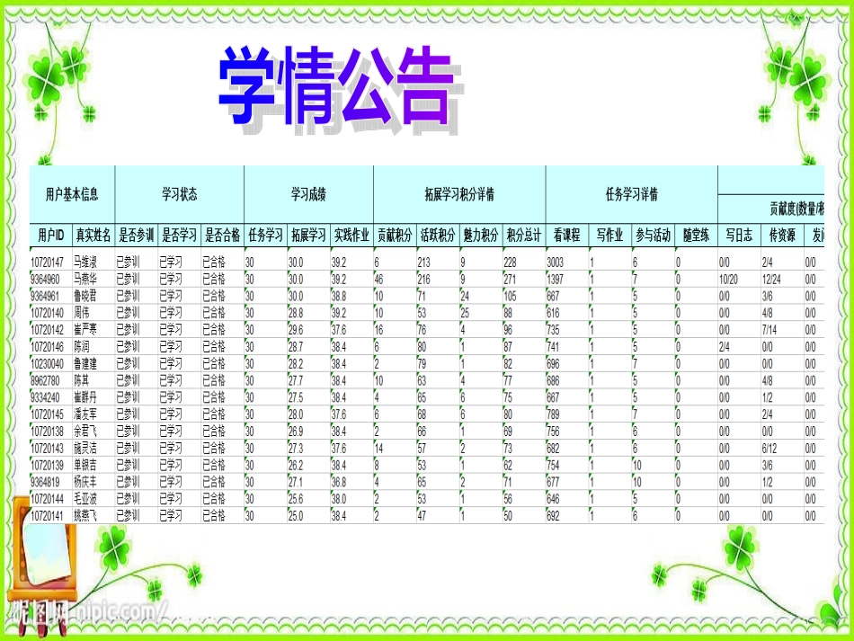 慈溪市庵东实验学校语文工作坊研修活动总结_第3页
