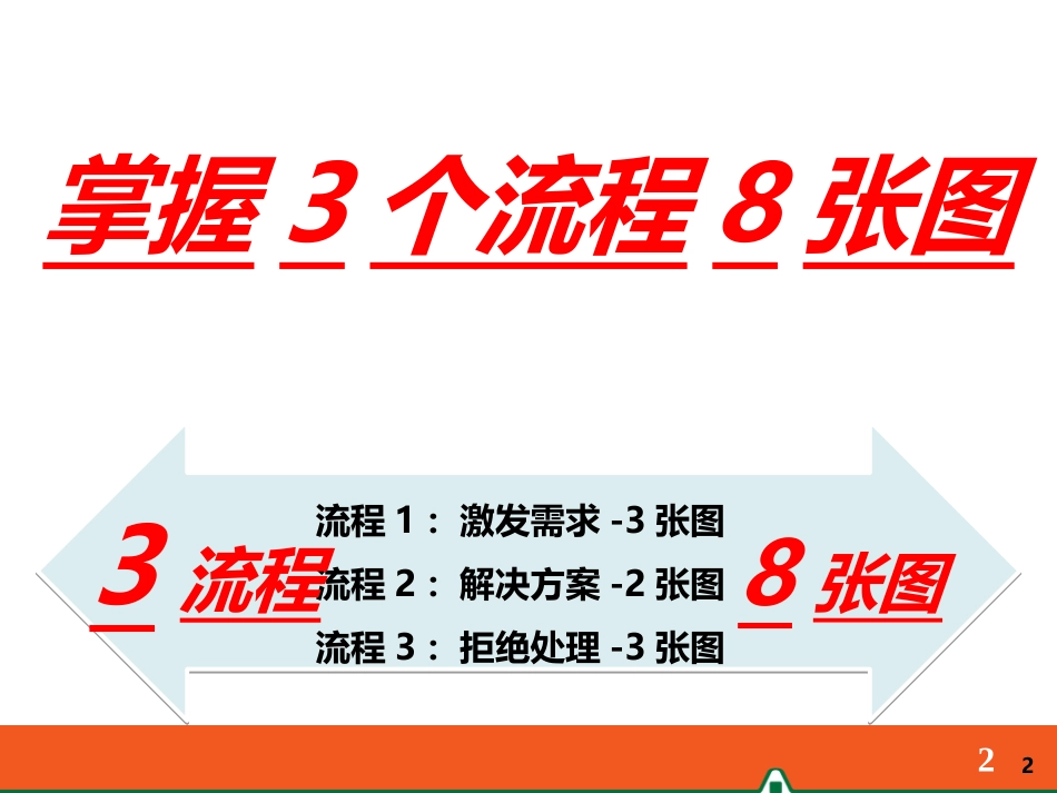 中国平安人寿保险有限公司内部培训资料演示文档课件模板PPT早会分享——8张图讲保险_第2页