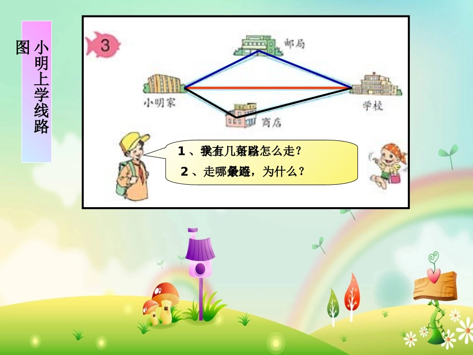 人教2011版小学数学四年级三角形三边的关系课件-(2)_第2页