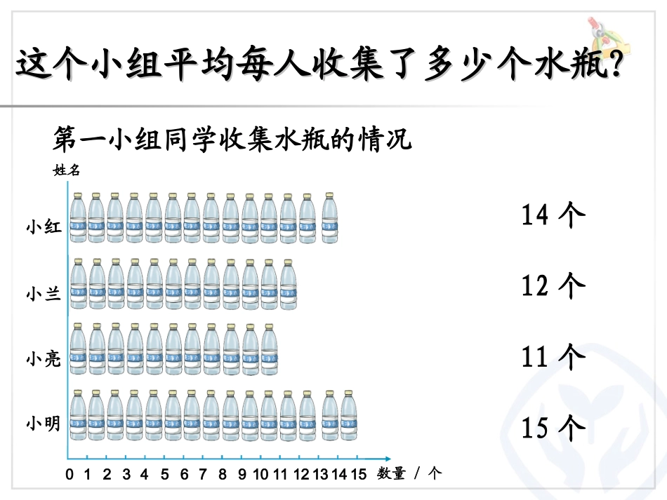 人教2011版小学数学四年级周晓赟《平均数》_第3页