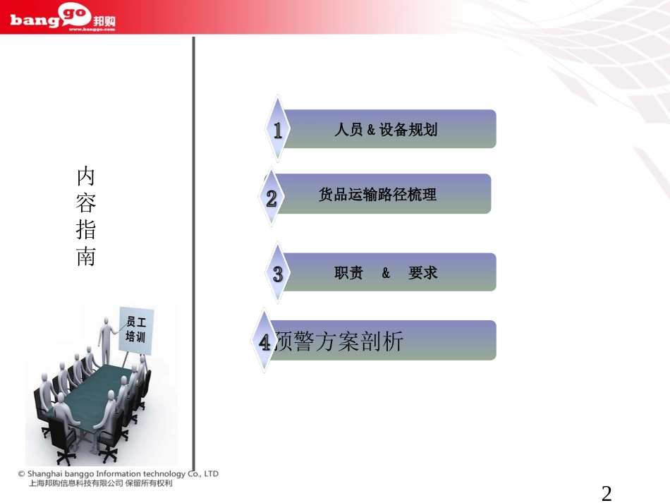 B2C电商物流管理培训双十一人员及流程规划方案_第2页