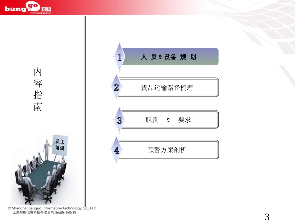 B2C电商物流管理培训双十一人员及流程规划方案_第3页