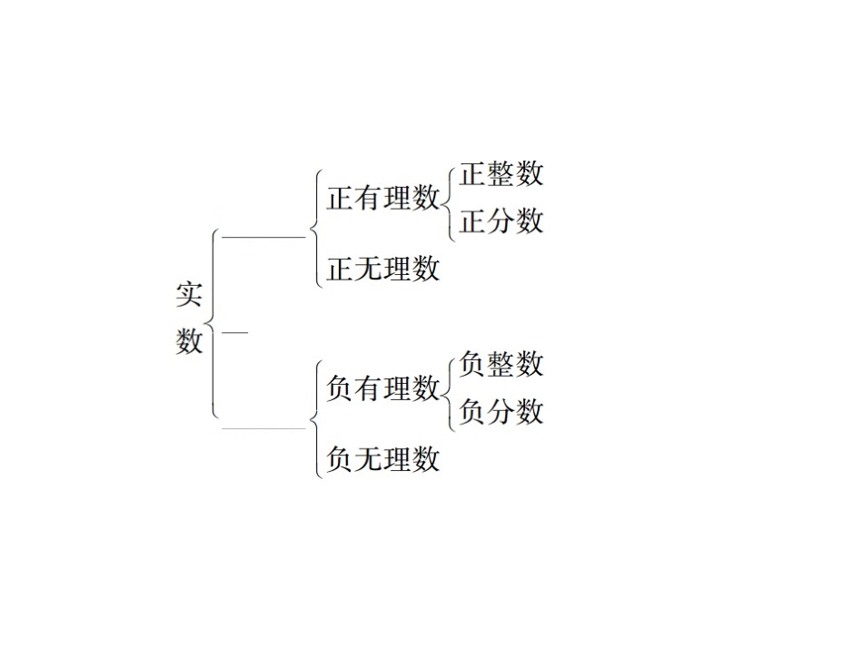《无理数、实数》练习设计_第3页