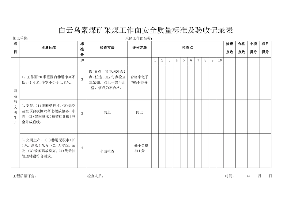白云乌素采掘工作面安全质量标准及验收记录表_第1页
