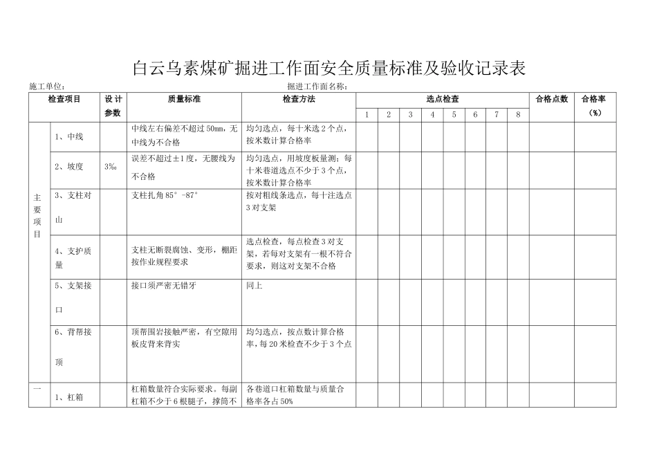 白云乌素采掘工作面安全质量标准及验收记录表_第2页