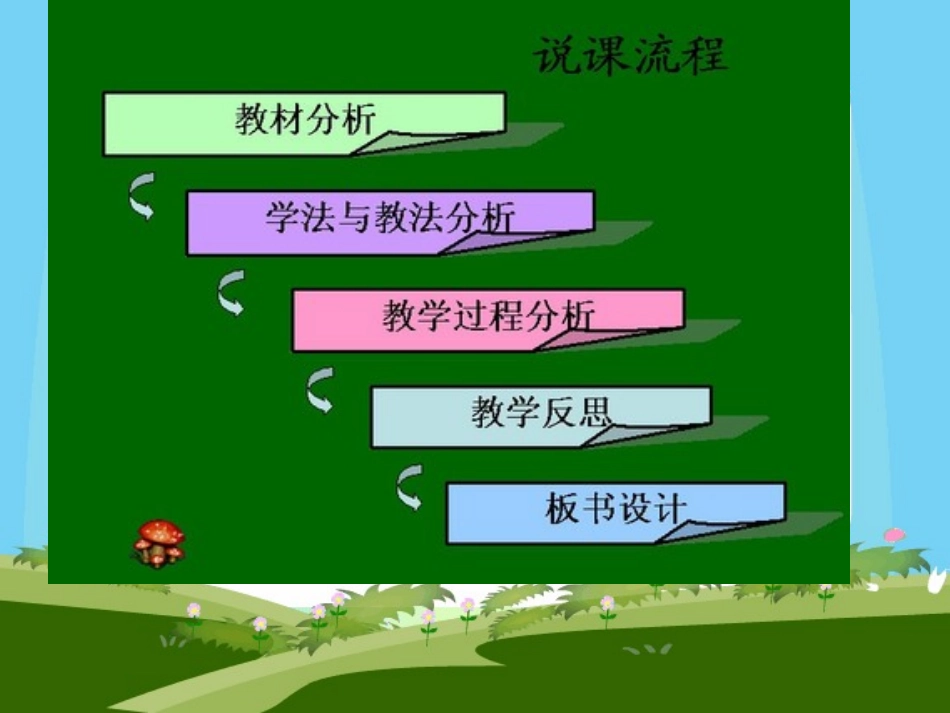 unit4-说课课件_第2页