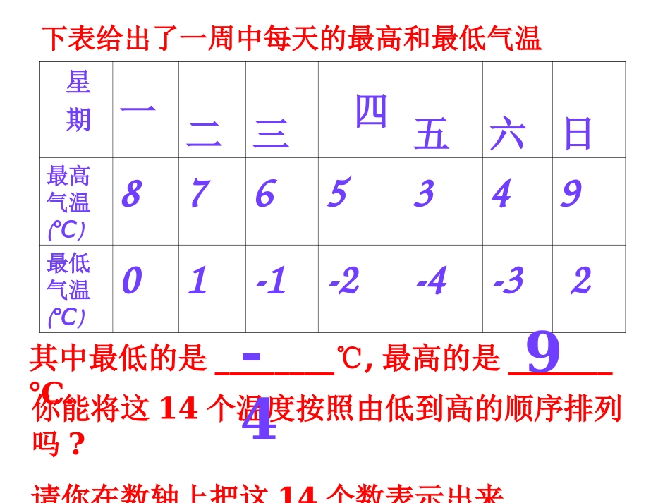 1.2.5-有理数的大小比较_第2页