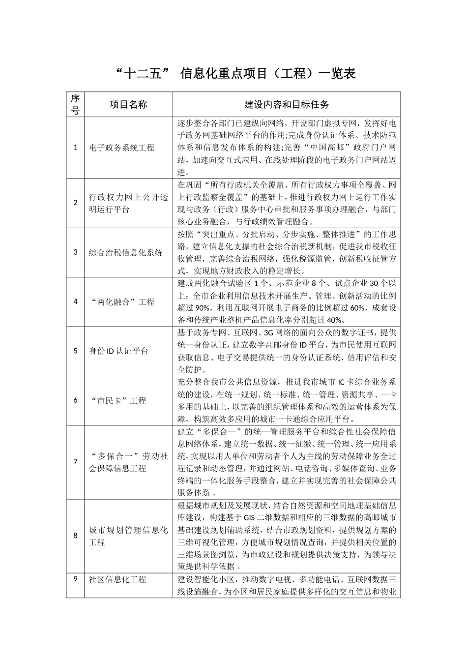 信息化重点项目(工程)_第1页