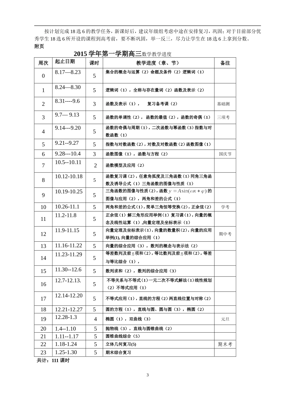 2015学年高三数学上学期教学工作计划(理)及教学进度_第3页