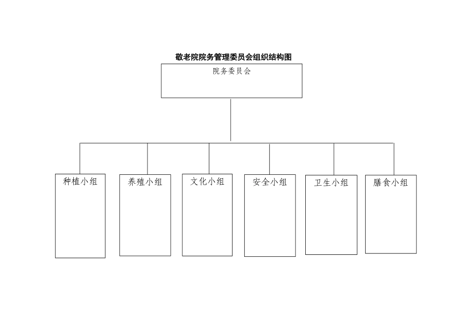 敬老院院务管理委员会组织结构图和岗位职责_第1页