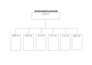 敬老院院务管理委员会组织结构图和岗位职责