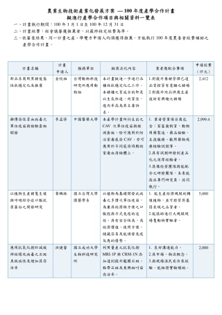 农业生物技术产业化发展方案