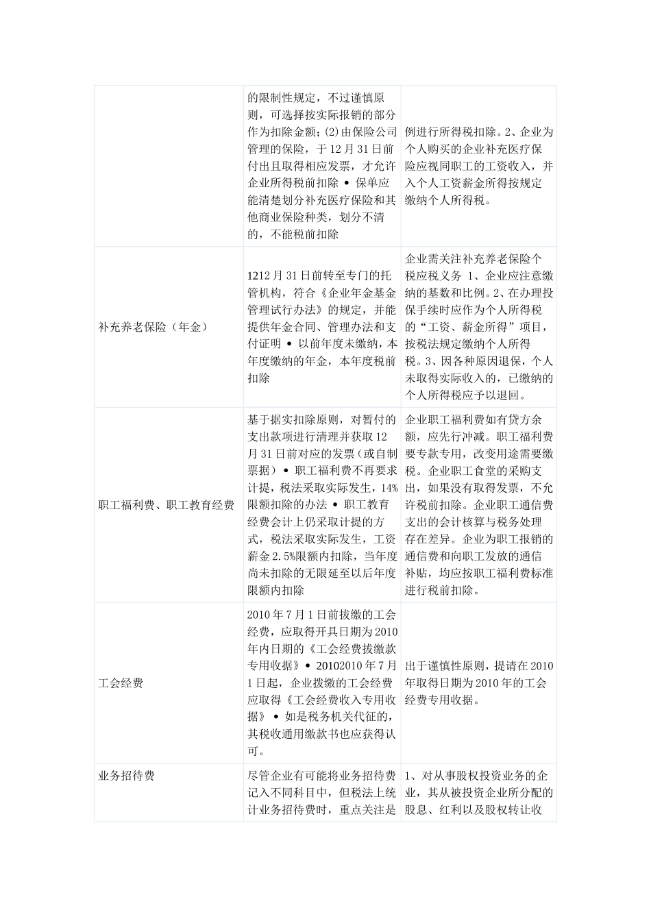 企业所得税汇算清缴结账前的提示_第2页