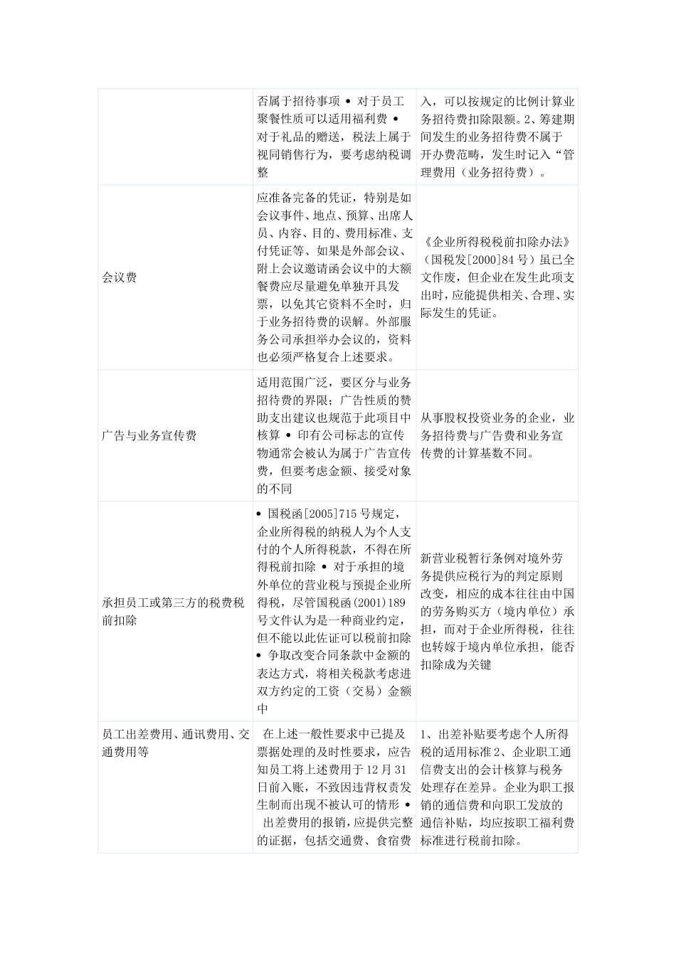 企业所得税汇算清缴结账前的提示_第3页