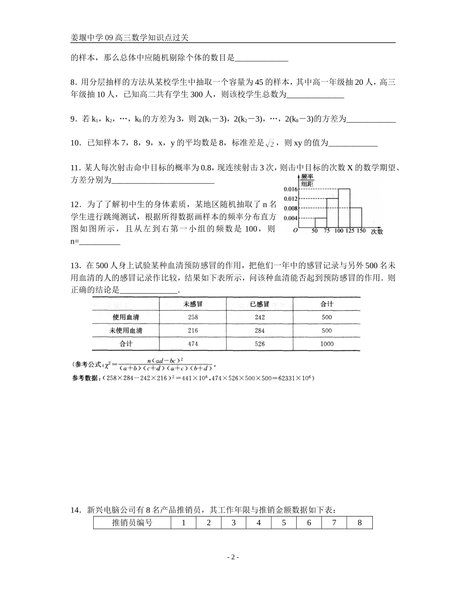 姜堰中学09高三数学知识点过关_第2页
