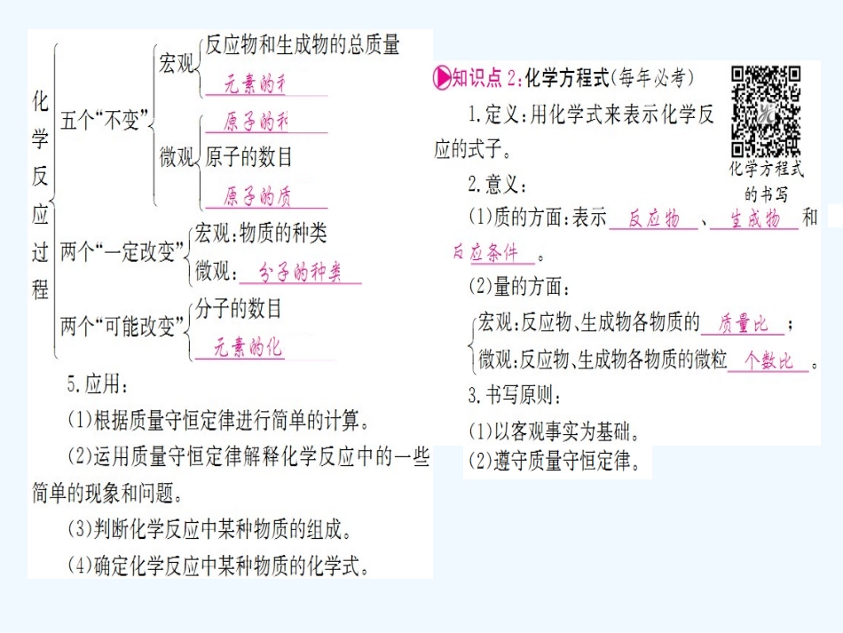 2016年中考化学第一轮考点系统复习-第五单元-化学方程式_第2页