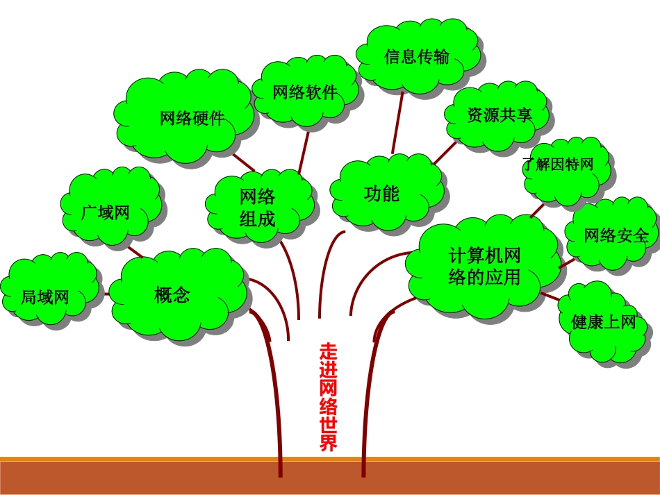 重点难点知识树_第1页