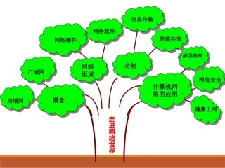 重点难点知识树