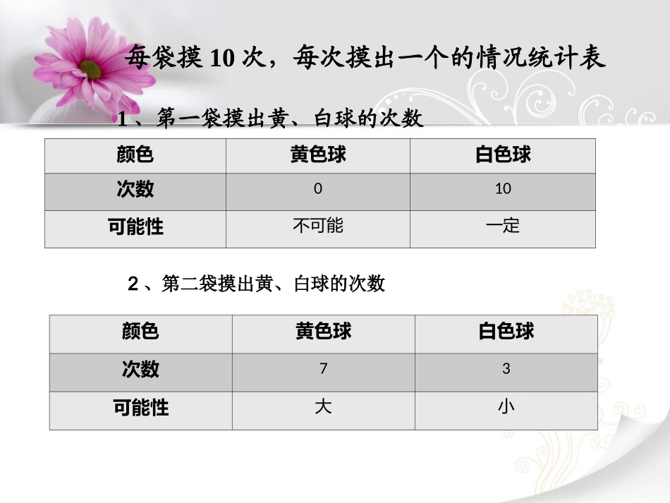 可能性ppt_第2页