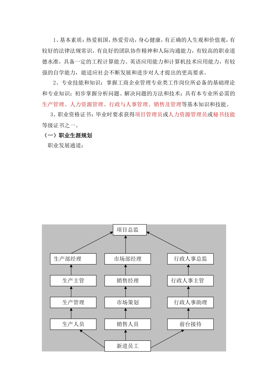 工商企业管理专业入学专业教育(专科)_第2页