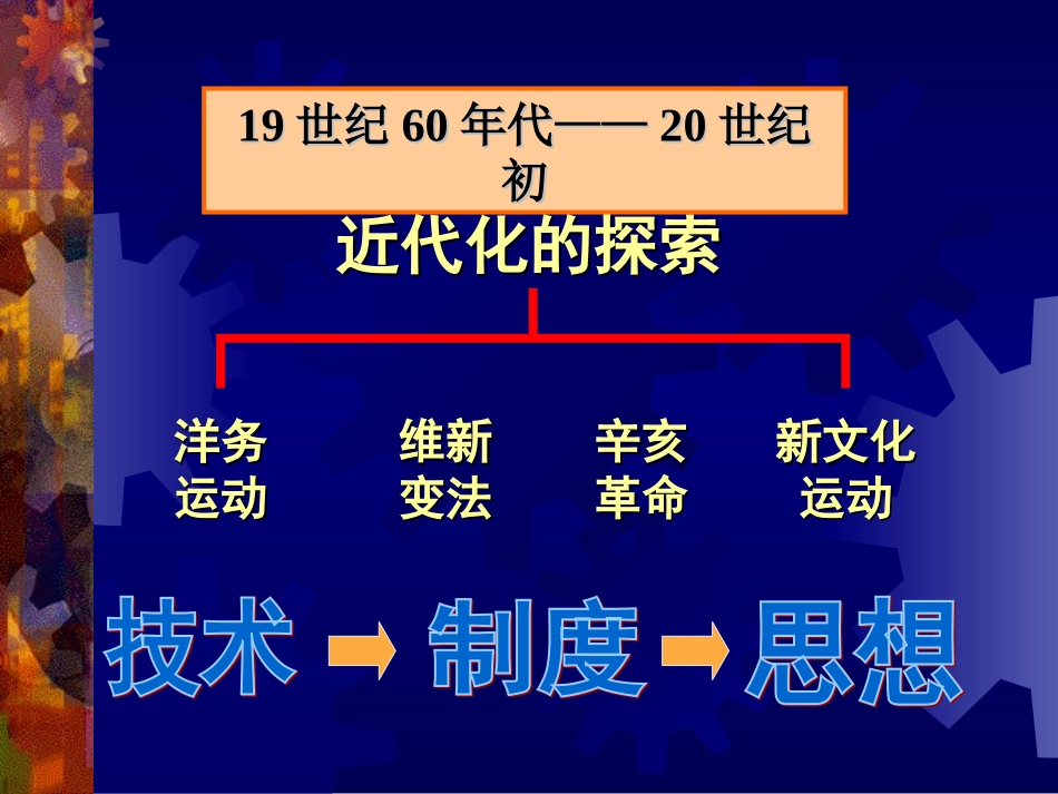 1、科学技术与思想文化._第2页