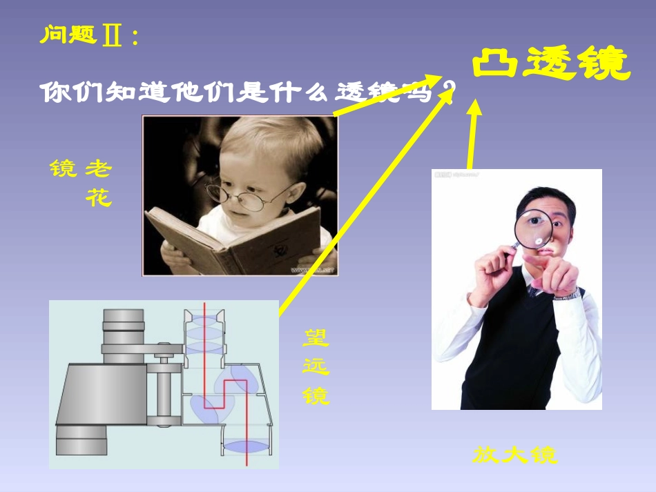 生活中的透镜_第2页