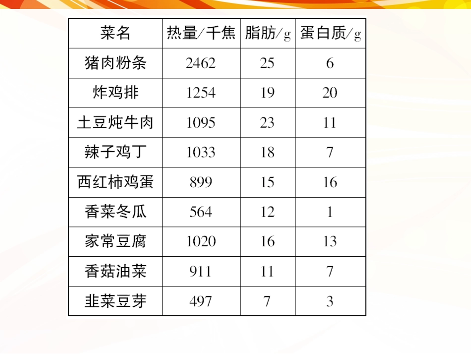 人教2011版小学数学四年级营养午餐_第3页